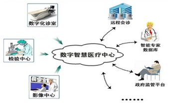 工業(yè)一體機醫(yī)療應用,醫(yī)療工業(yè)平板電腦,工業(yè)顯示器醫(yī)療