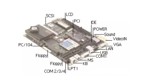工業(yè)計(jì)算機(jī),工業(yè)觸控電腦,工業(yè)觸控平板電腦,工業(yè)觸摸電腦,工業(yè)觸摸平板電腦,工業(yè)觸摸屏電腦,工業(yè)電腦,工業(yè)電腦廠家,工業(yè)電腦公司,工業(yè)級(jí)平板電腦,工業(yè)控制電腦